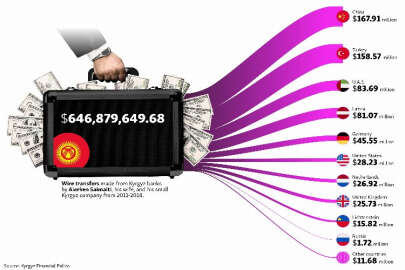 Öldürülen Uygur Türkü iş adamının kara para aklama ilişkilerinin detayı ortaya çıktı