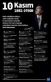 Gazi Mustafa Kemal Atatürk'ün hayatı ve 10 Kasım Atatürk'ü Anma Günü