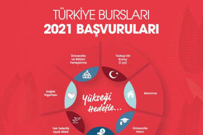 2021 Türkiye Mezun Ödülleri başvuruları başlıyor