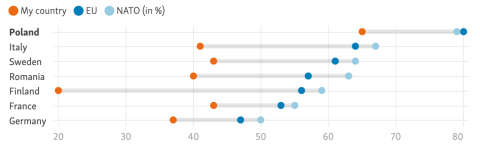 NATO: Rusya ile ilişkileri görüşmeye hazırız ancak temel prensiplerden ödün vermeyeceğiz