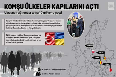 Savaş mağduru Ukraynalıların sayısı 10 milyona ulaştı