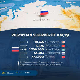 Rusya vatandaşları, kısmi seferberliğin ardından komşu ülkelere akın ediyor