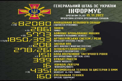 İşgalci Rusya'nın Ukrayna'daki asker kaybı 82 bini aştı